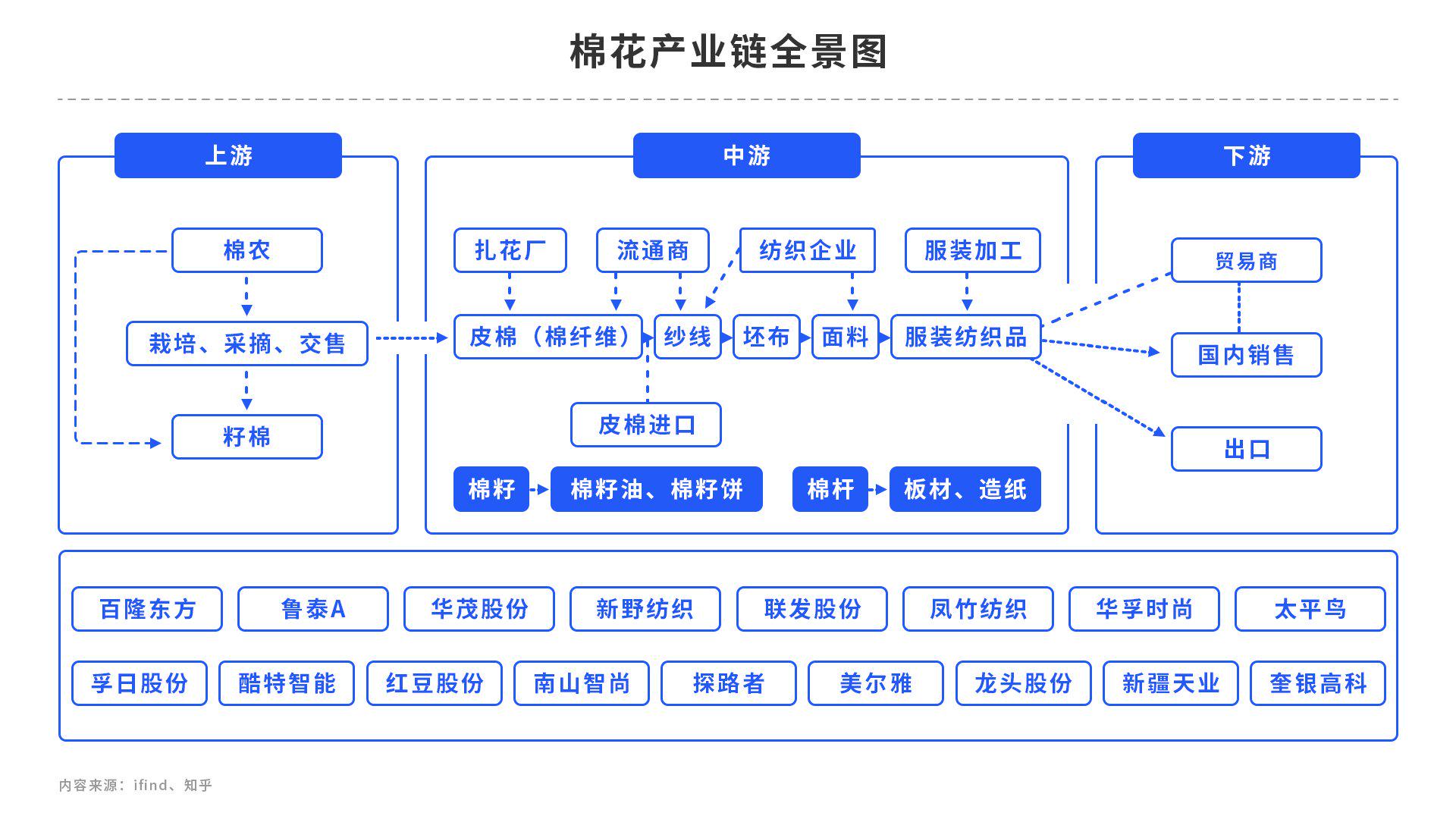 低温降雨逢开秤，棉花市场消费惨淡？