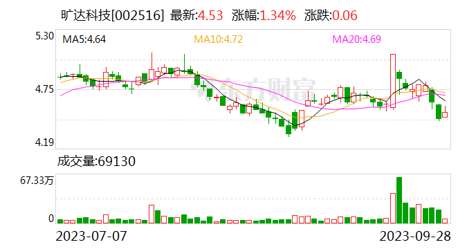 旷达科技：接受广发证券等机构调研