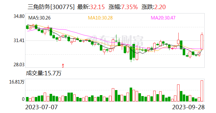 西安三角防务大飞机大部段项目签约入驻上海临港新片区