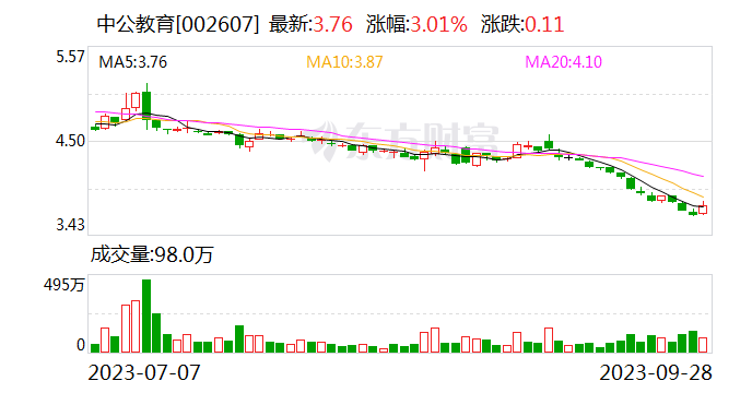 AI打开就业培训新场景 中公AI智能系统课注册用户破万