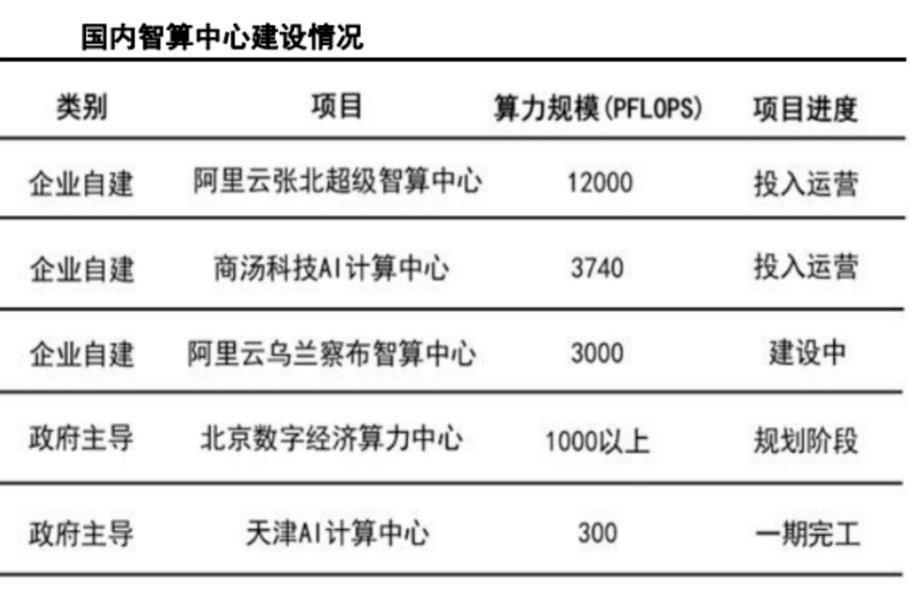 孟晚舟华为全联接大会发声，算力开启全球共振，一文梳理受益细分（附股）