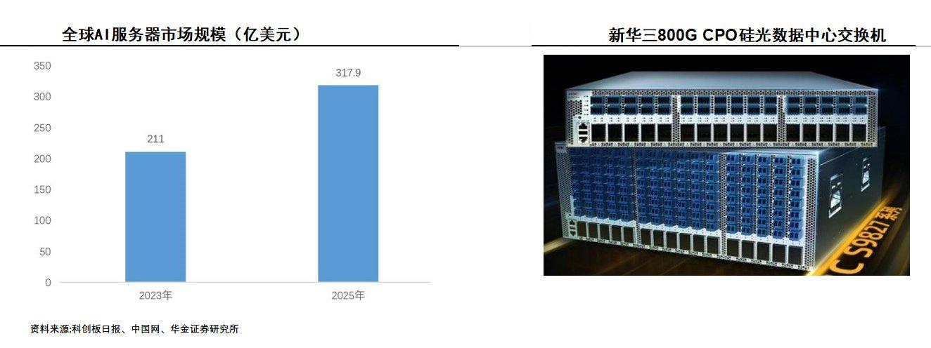 孟晚舟华为全联接大会发声，算力开启全球共振，一文梳理受益细分（附股）