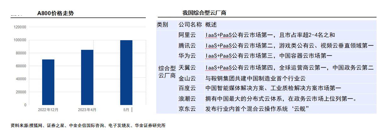 孟晚舟华为全联接大会发声，算力开启全球共振，一文梳理受益细分（附股）