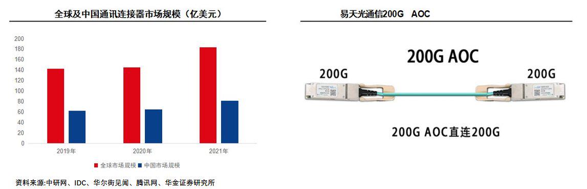 孟晚舟华为全联接大会发声，算力开启全球共振，一文梳理受益细分（附股）