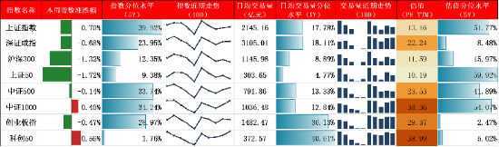 源达研究报告：工业企业利润持续改善，本周CXO、光伏及半导体设备表现亮眼