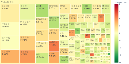 源达研究报告：工业企业利润持续改善，本周CXO、光伏及半导体设备表现亮眼