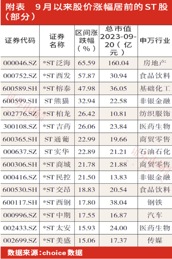 ST股被热捧背后，投机因素大于投资价值