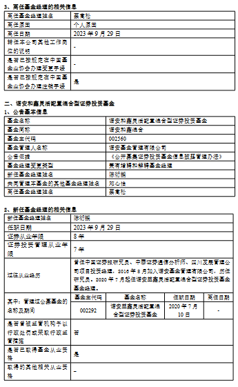 重磅！238万基民请注意：蔡嵩松卸任3只产品，诺安科技组“浮出水面”