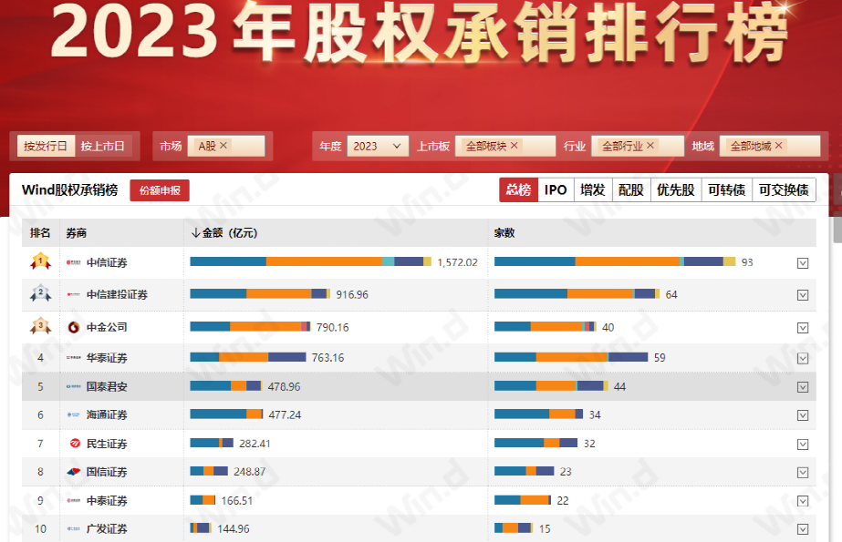 突发！中信证券被监管谈话，事涉8年前旧案