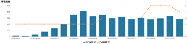 “顶流”基金经理蔡嵩松从诺安所有产品卸任，下一站或奔私