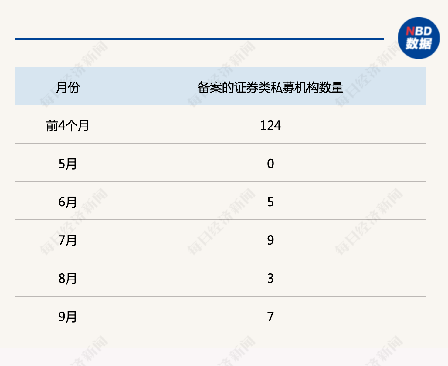 百亿私募火速抢筹！新品密集备案，中等仓位也要加至满仓……