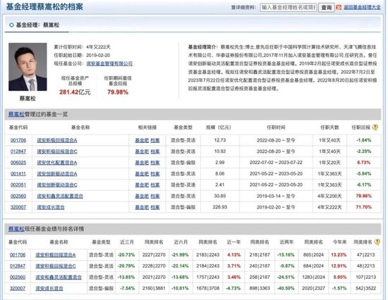 “顶流”蔡嵩松，卸任！周蔚文、葛兰也各自卸规模…百亿基金经理加速瘦身