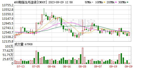 港股全线大涨！富时A50指数期货也直线拉升