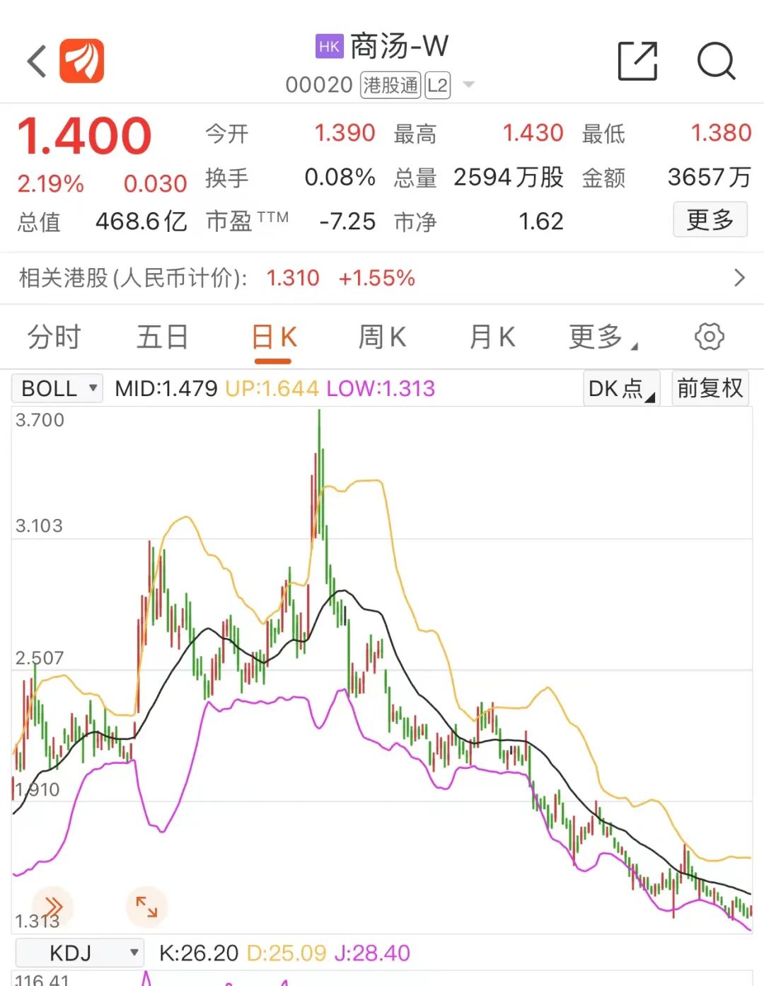 港股全线大涨！富时A50指数期货也直线拉升