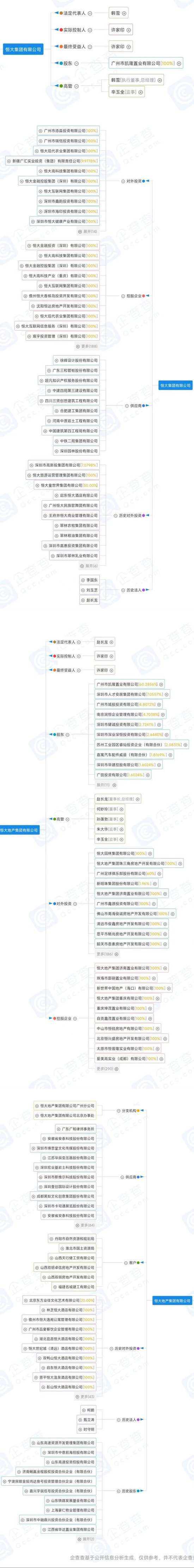 一图读懂许家印商业版图