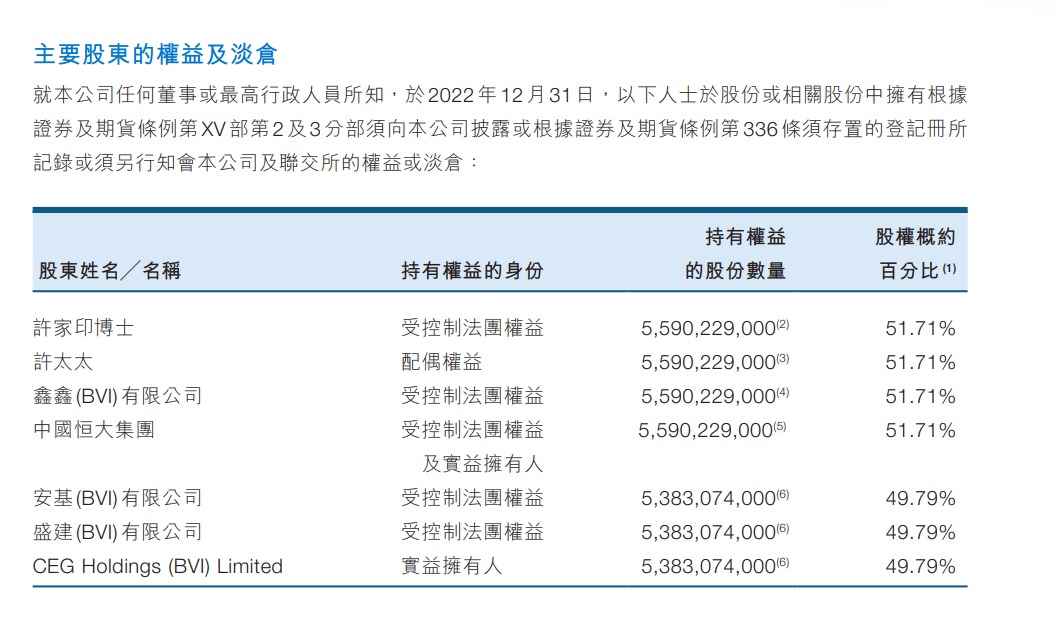 许家印“配偶”丁玉梅持加拿大护照为加拿大籍，二儿子许腾鹤深度参与恒大事务并曾负责过恒大财富