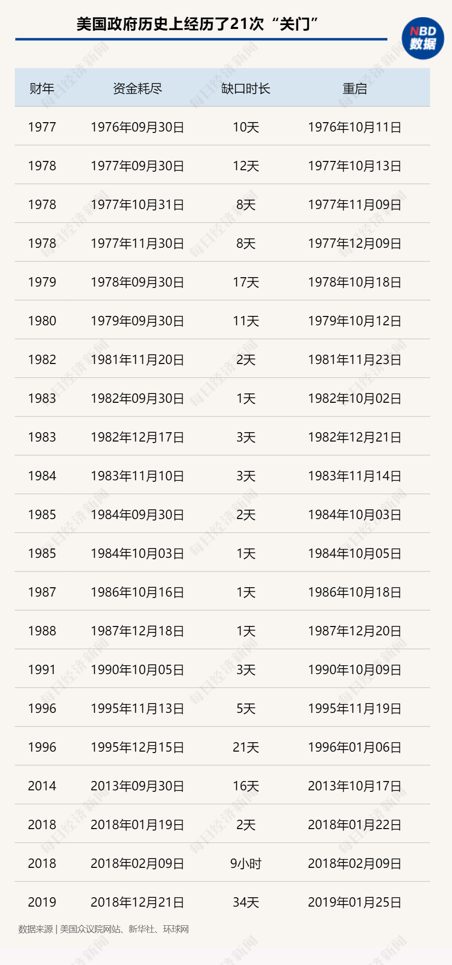 美国第22次“政府关门危机”迫在眉睫，将如何影响金融市场？