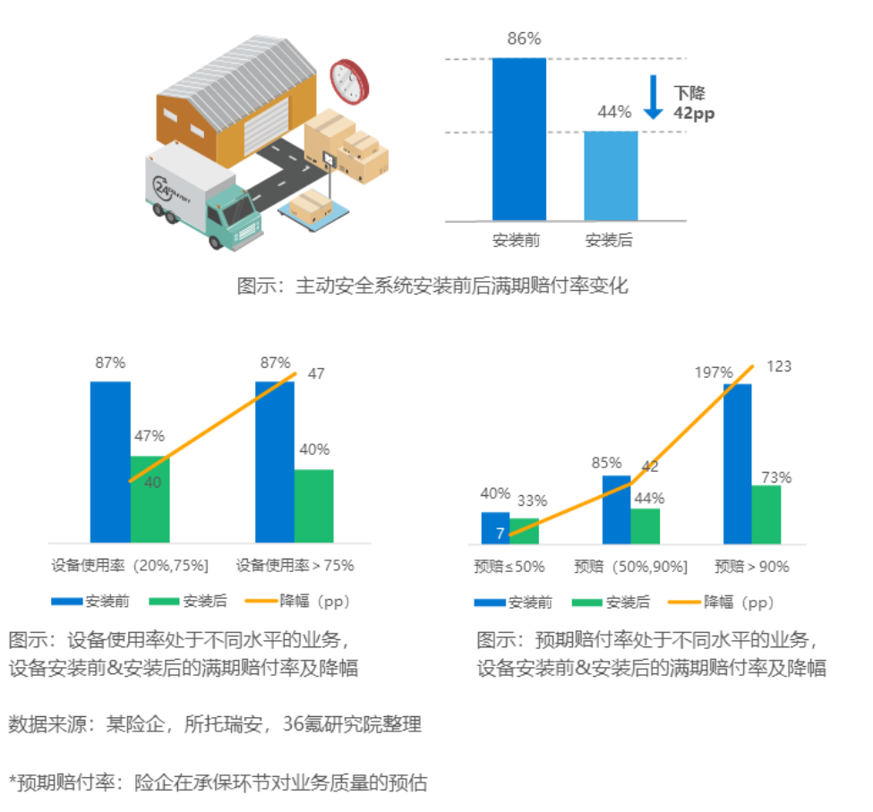 价格便宜一半的“车险”，还送拖车、免费送油等服务……看到这些消息，车主可要谨慎了