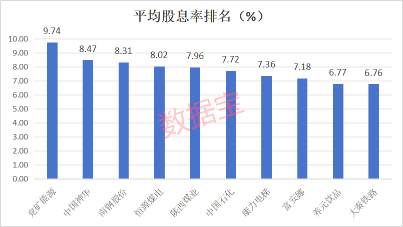 稀缺，连续五年高股息率个股来了，6500亿大白马排名第二，一批超级抗跌慢牛股浮现