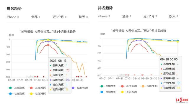 新鲜感消退，妙鸭相机等AIGC应用路在何方？