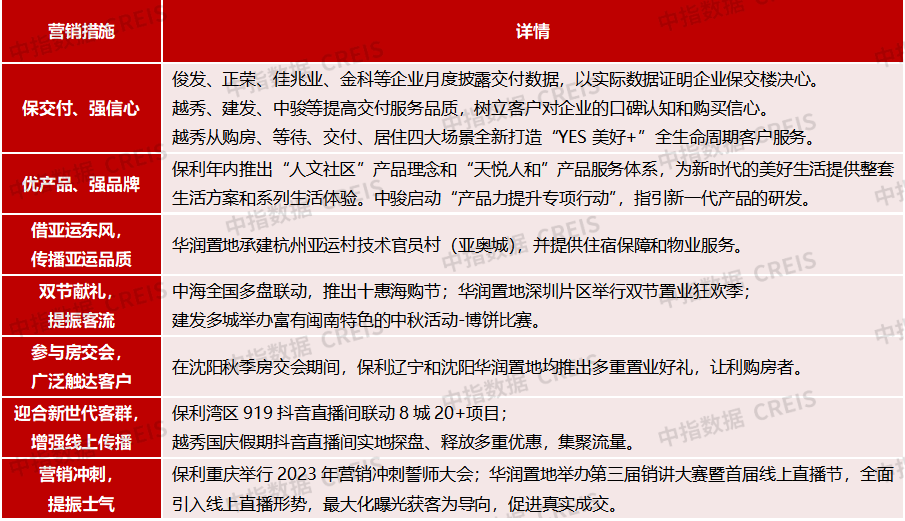 中指研究院：TOP100房企9月单月销售额环比增长24.8%