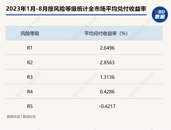 “1万元亏了2000多，还好意思收手续费”？为啥银行理财也会亏钱？专家解读…