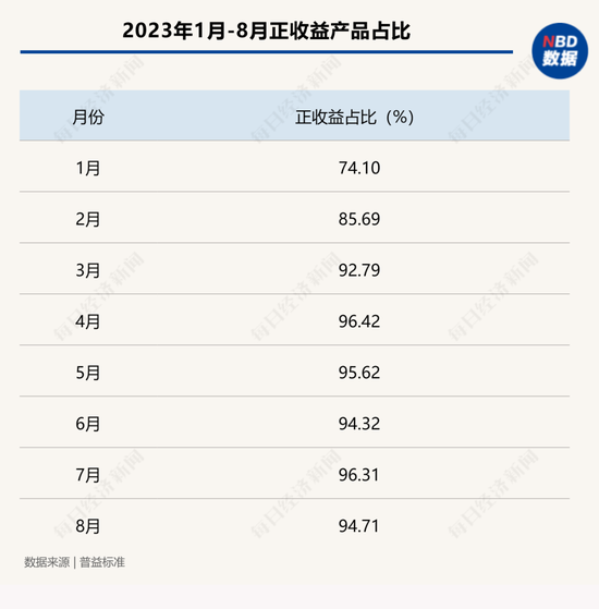 “1万元亏了2000多，还好意思收手续费”？为啥银行理财也会亏钱？专家解读…