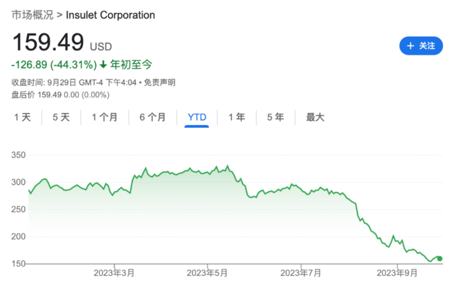 “神药”火爆，“减肥双雄”涨飞了，这些药和器械被重创