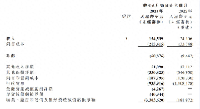 许家印已被依法采取强制措施，恒大汽车还有戏吗？