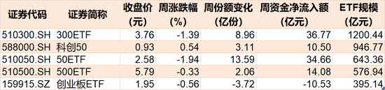 调整就是机会？节前主力借道ETF进场抄底，这个板块9月被爆买逾30亿元最被看好