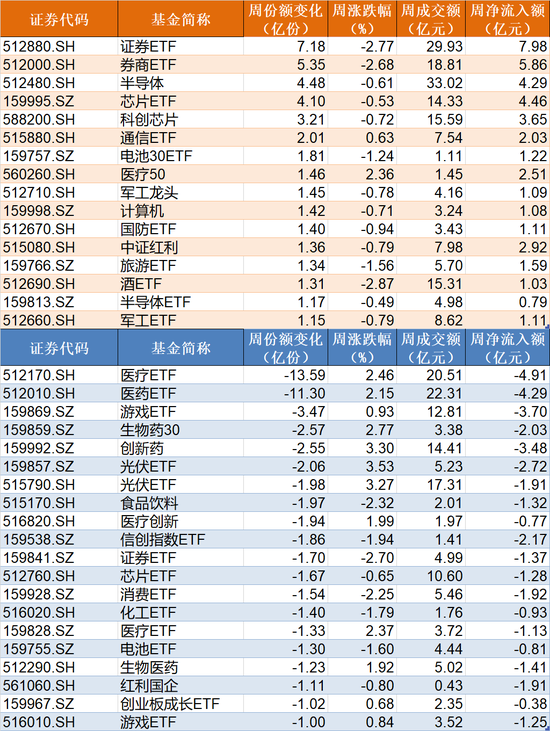 调整就是机会？节前主力借道ETF进场抄底，这个板块9月被爆买逾30亿元最被看好