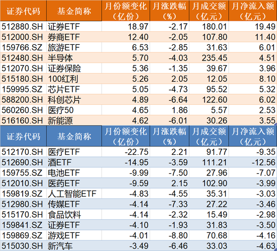 调整就是机会？节前主力借道ETF进场抄底，这个板块9月被爆买逾30亿元最被看好