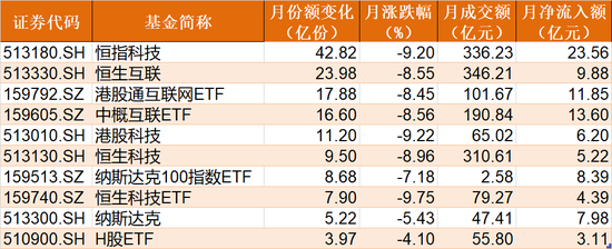 调整就是机会？节前主力借道ETF进场抄底，这个板块9月被爆买逾30亿元最被看好