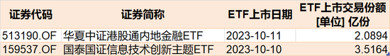 调整就是机会？节前主力借道ETF进场抄底，这个板块9月被爆买逾30亿元最被看好