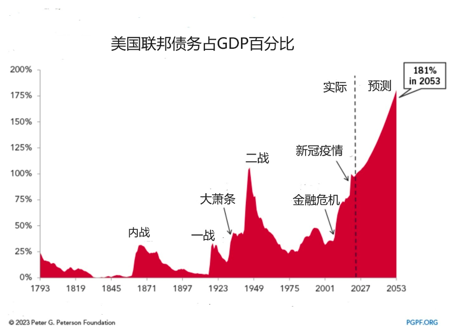 美国政府闯过“关门”危机！但或有更大的风险在酝酿