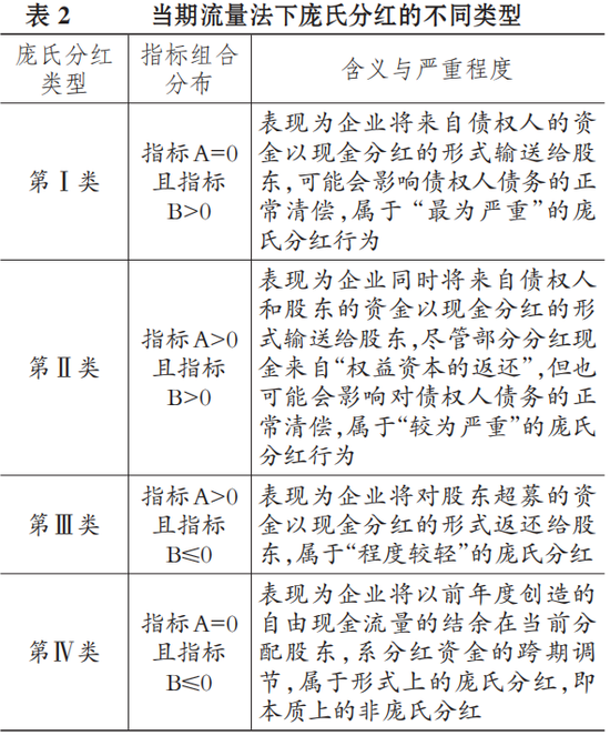 知名会计学者研究恒大上市以来分红情况为庞氏分红