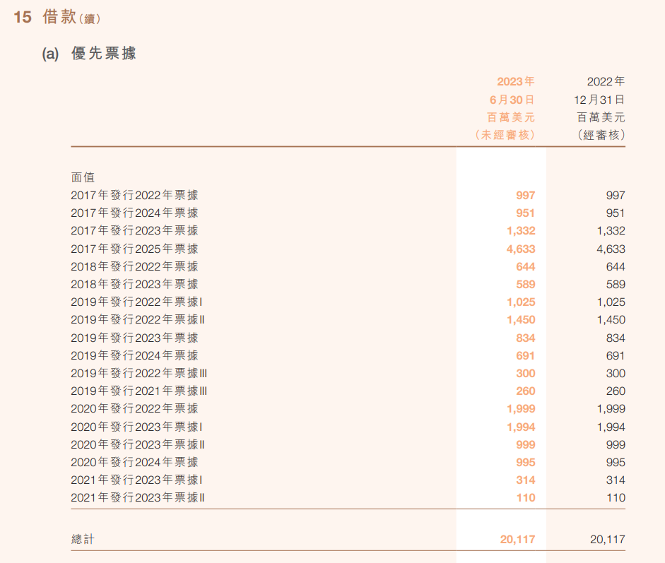 许家印被抓，恒大“中秋劫”：被带走前“技术性”离婚，在美申请破产保护