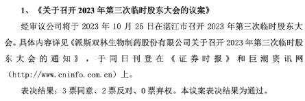 突发：明牌！内斗升级！很快见分晓：派林生物股权之争再起风波！董事会未反馈，监事会“紧急”决定