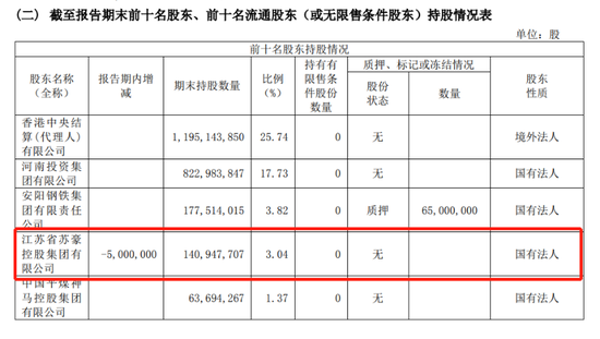 再争公募牌照！这家券商出资1.6亿联手江苏国资，第三次布局公募