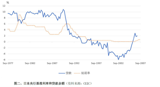 许小年：我也聊聊资产负债表衰退