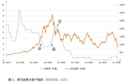 许小年：我也聊聊资产负债表衰退