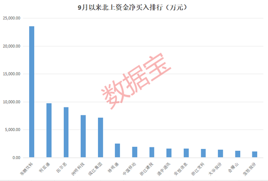 火爆！9月新能源车销量猛涨，这家新势力车企大增超200%！亚运会黑科技曝光，这些公司参与建设