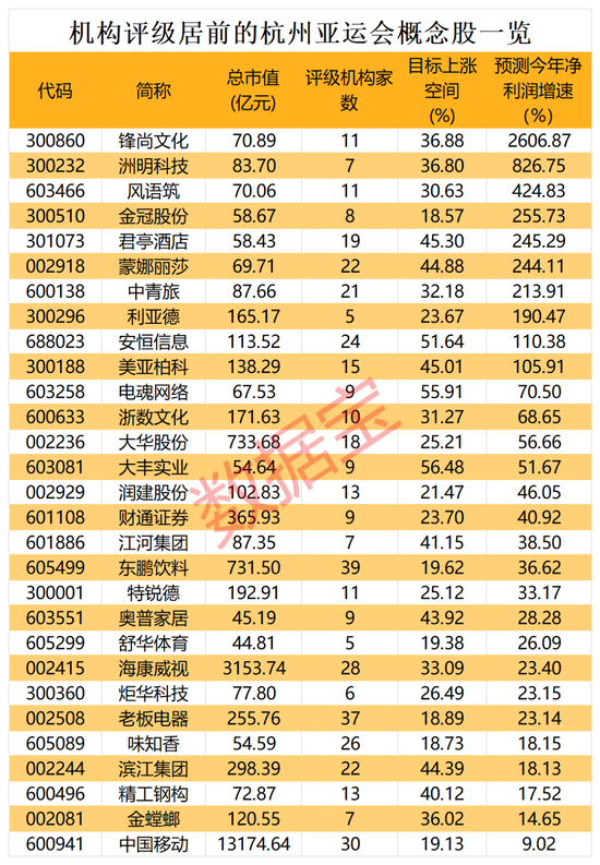 火爆！9月新能源车销量猛涨，这家新势力车企大增超200%！亚运会黑科技曝光，这些公司参与建设