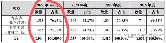 八马茶业终止IPO：深圳创业板之后主板也撤了，中信证券该换“脑子”了