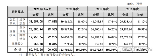 八马茶业终止IPO：深圳创业板之后主板也撤了，中信证券该换“脑子”了