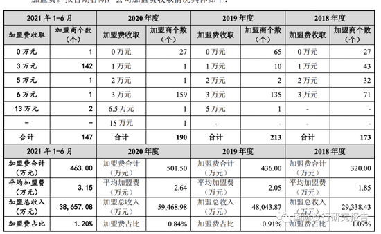 八马茶业终止IPO：深圳创业板之后主板也撤了，中信证券该换“脑子”了