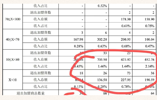 八马茶业终止IPO：深圳创业板之后主板也撤了，中信证券该换“脑子”了