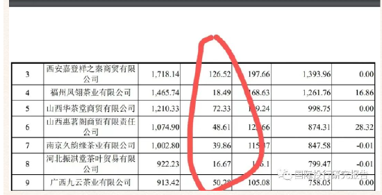 八马茶业终止IPO：深圳创业板之后主板也撤了，中信证券该换“脑子”了