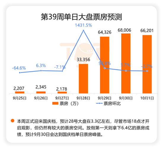 惹争议！金星评价《坚如磐石》上热搜！票房已近5亿，主出品方是这家A股公司