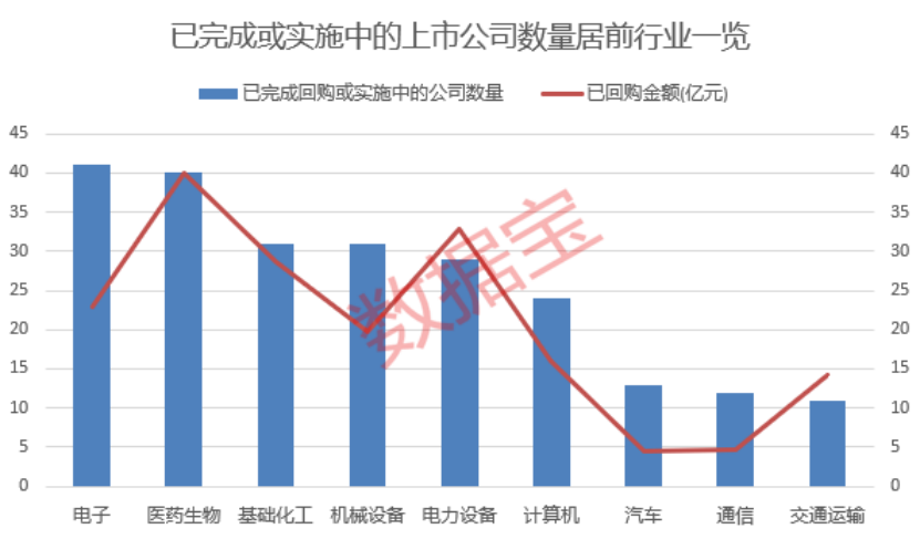 大手笔，9月已回购金额超270亿元，还有160家公司待回购！这12股回购金额或超亿元